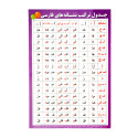جدول آموزشی پروانه سفید ورقی A4 حروف فارسی